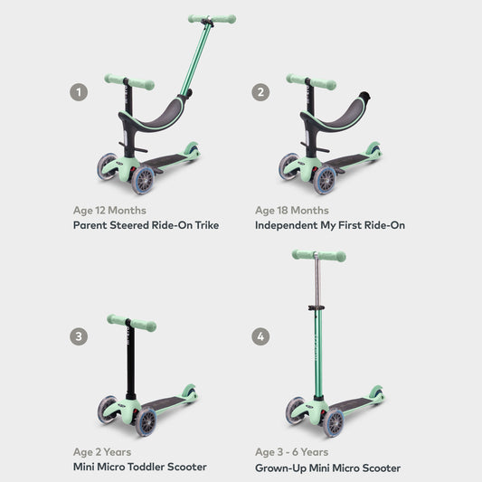 Micro Mini2Grow Classic: Mint
