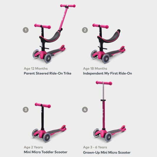 Micro Mini2Grow Classic: Pink