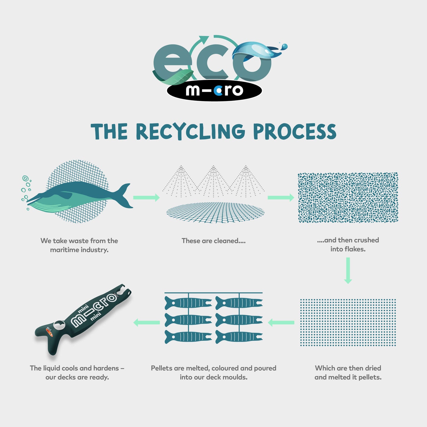 Mini Micro Foldable LED with Recycled Deck: Green