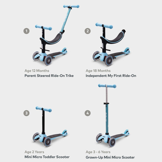 Micro Mini2Grow Classic: Blue
