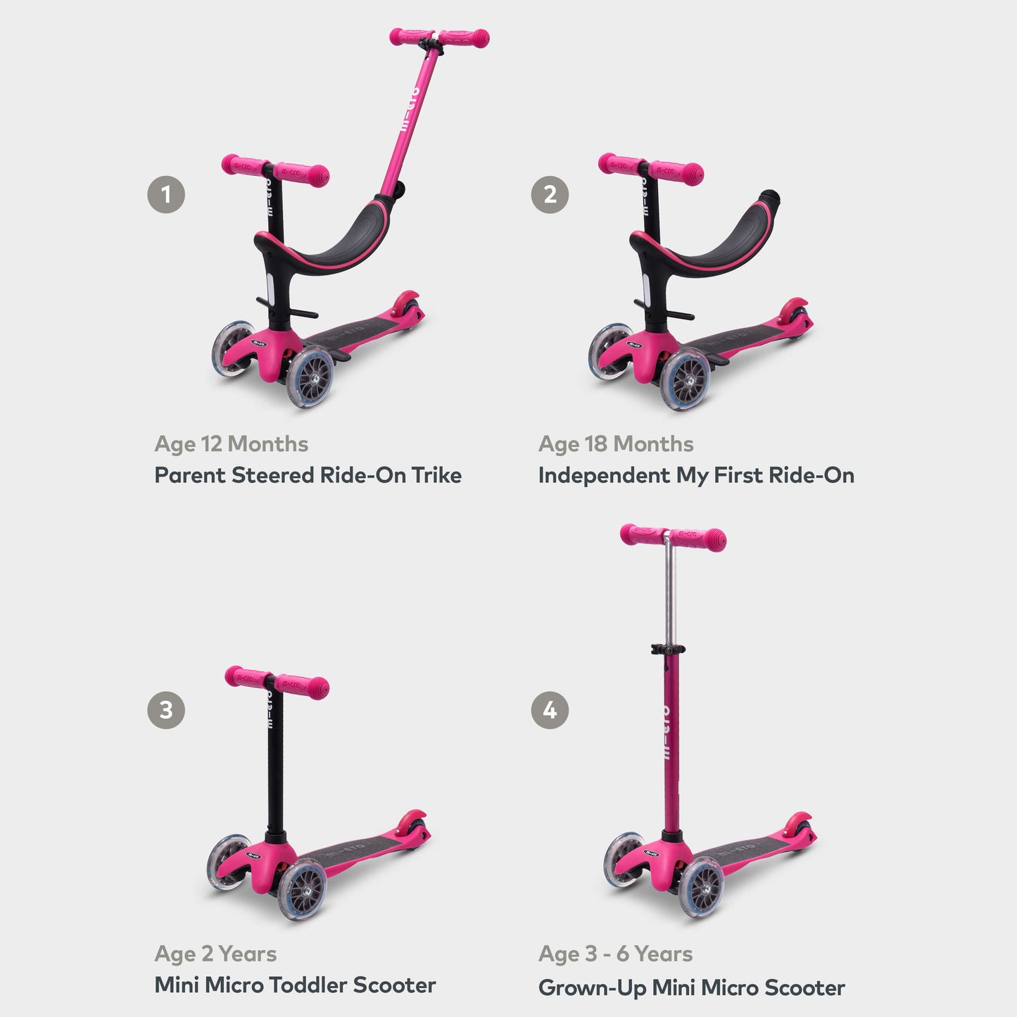 Micro Mini2Grow Classic: Pink
