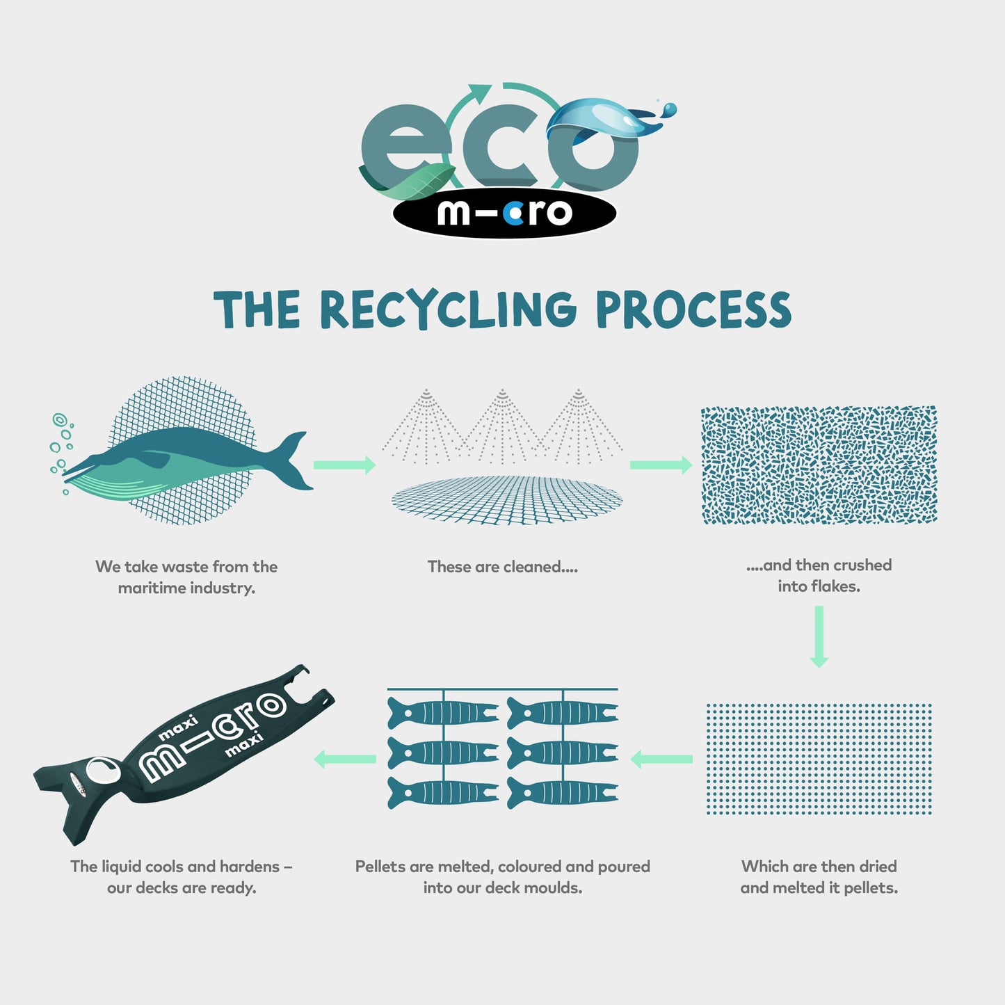 Maxi Micro LED with Recycled Deck: Green