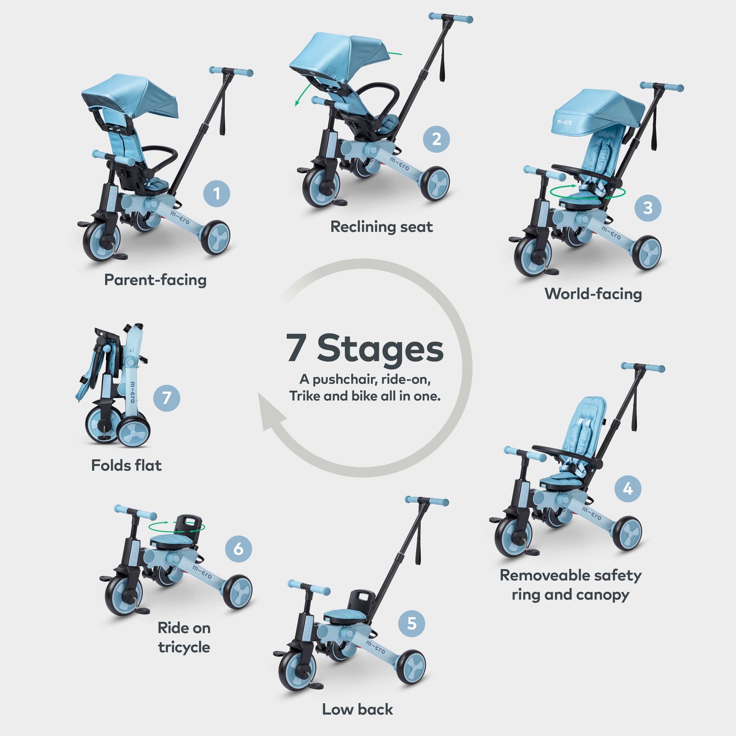 Micro Flexi Trike: Blue