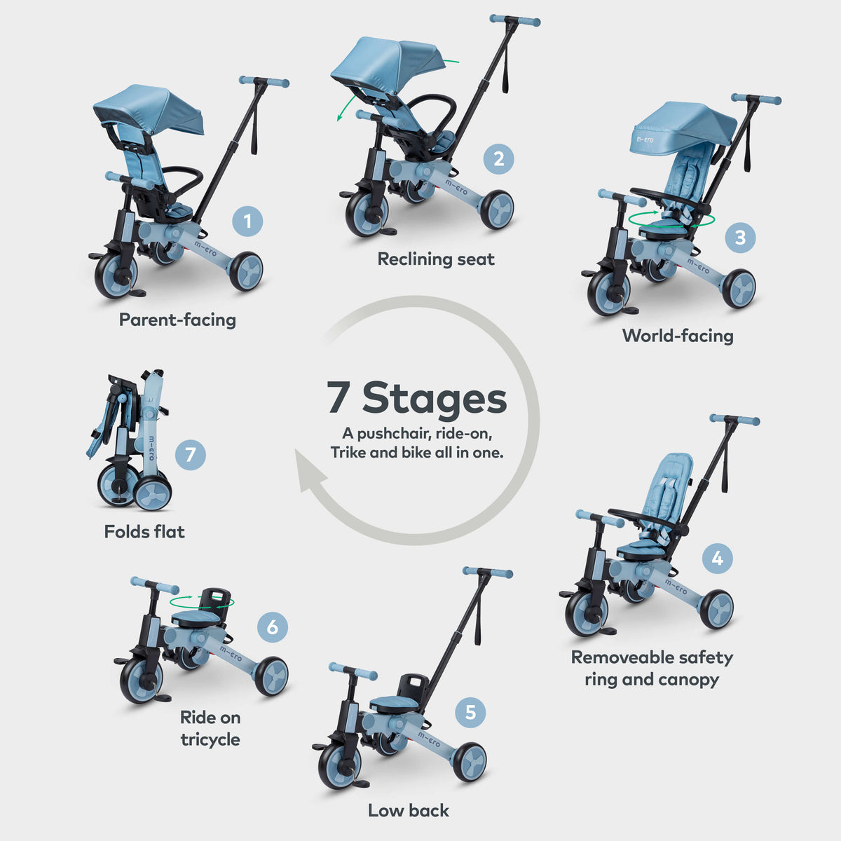 Micro Flexi Trike: Blue