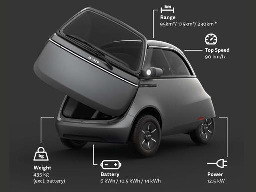 Microlino price deals